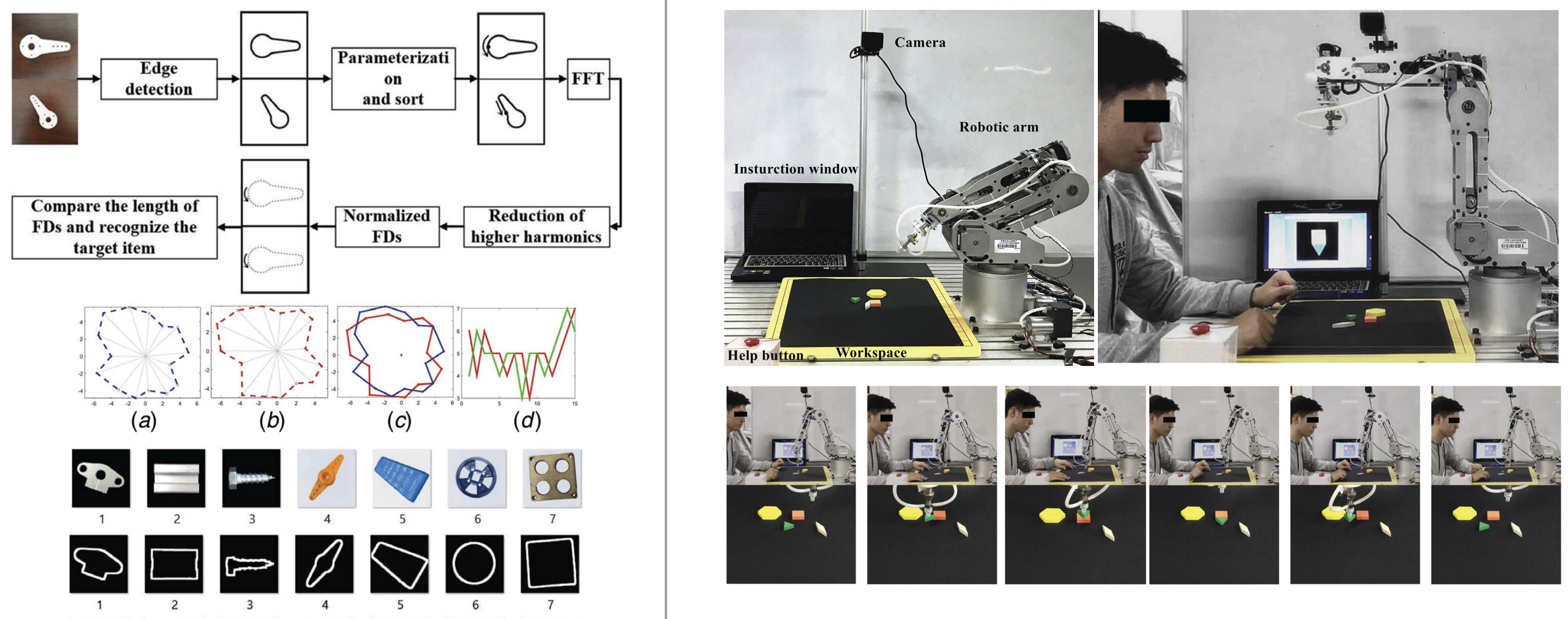 Robotic Cognitive Rehabilitation System for Mild Cognitive Impairment
