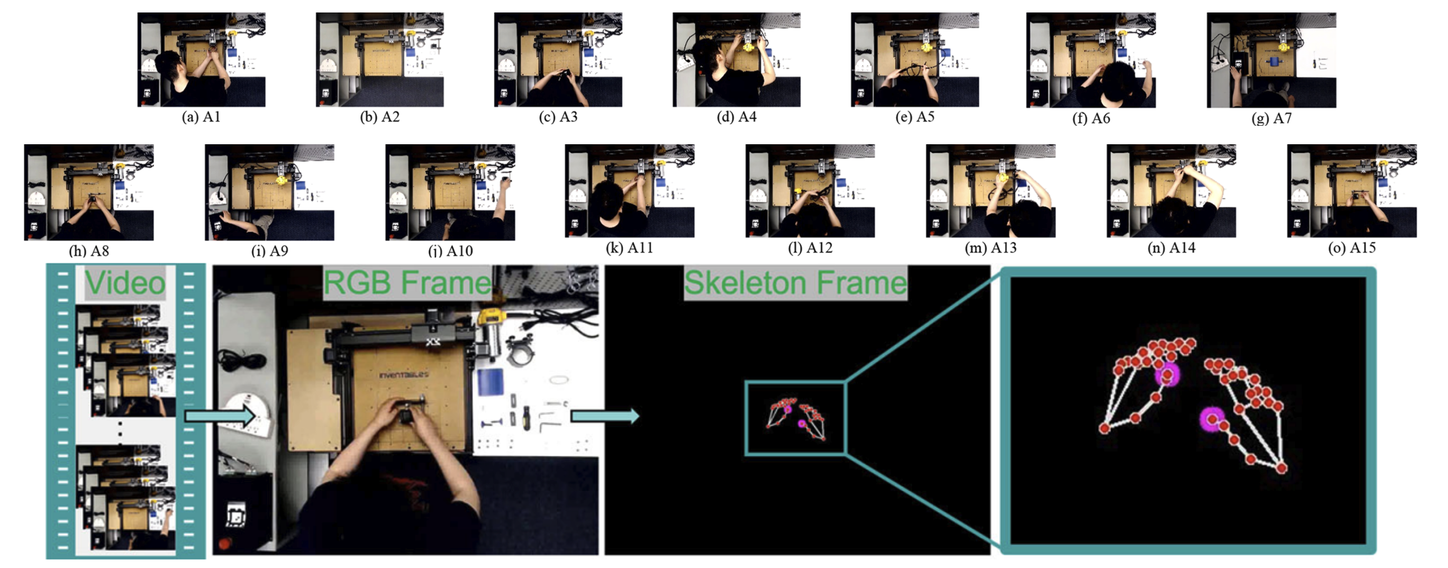 Fine-Grained Activity Classification in Assembly Based on Multi-Visual Modalities
