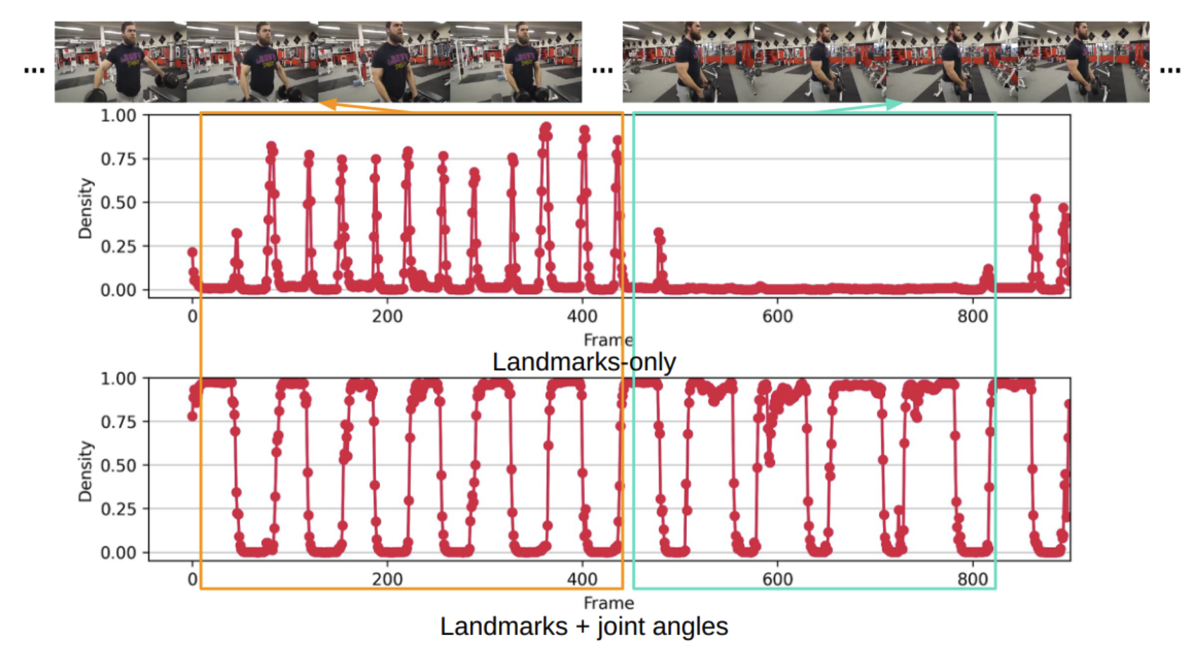 Addressing the inability issue to stably deal with varying camera viewpoints