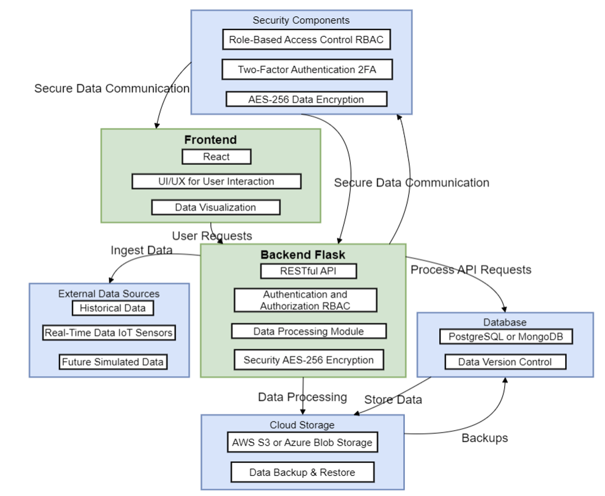 Example Image