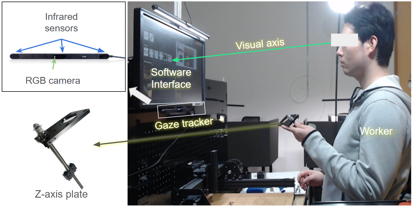 Gaze-Driven Assembly Assistant
