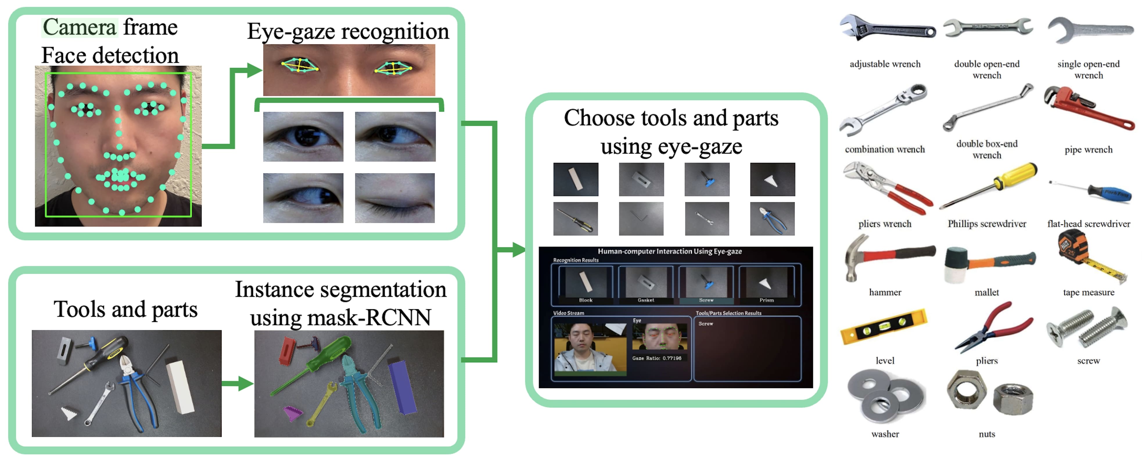 Instance Segmentation and Software Design for Real-Time Tool Detection and Human-Computer Interaction